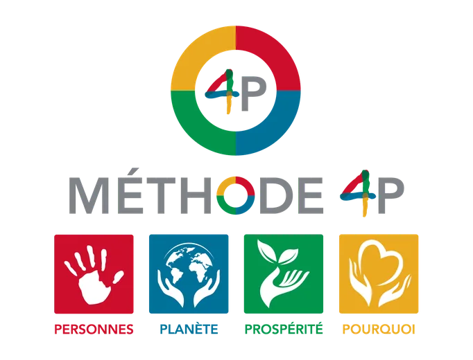 Méthode 4P
